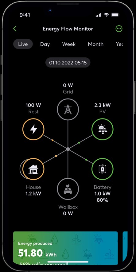 energiemanagement